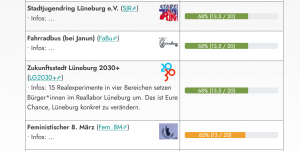 Screenshot Auswertung Mitwirk-O-Mat.png