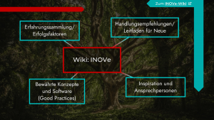 Präsentationsfolie Wiki-Nutzen.png