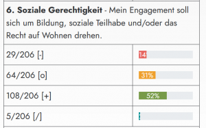 Mitwirk-O-Mat Auswertung 3.png