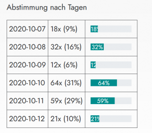 Mitwirk-O-Mat Auswertung 2.png