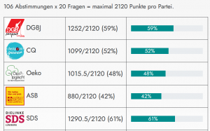 Mitwirk-O-Mat Auswertung 1.png